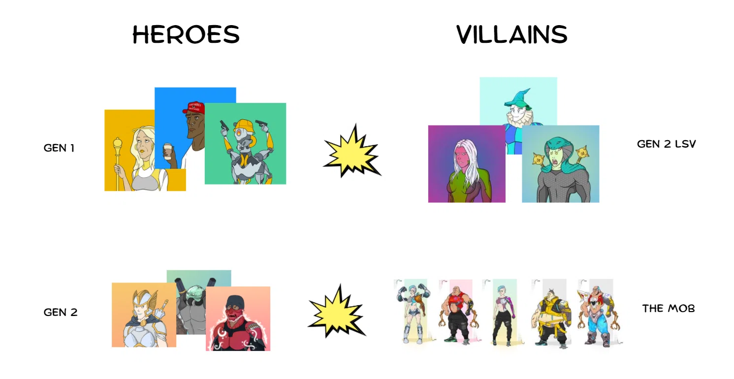 Story arc illustration of the Lazy Superheroes characters