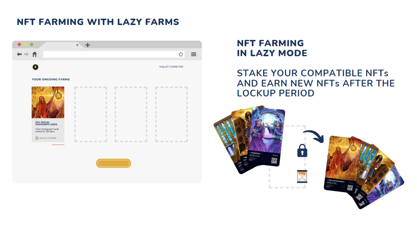 In this example, the user stake 3 Hashgraph Cards NFT and get a new Hashgraph Cards after the lockup period.