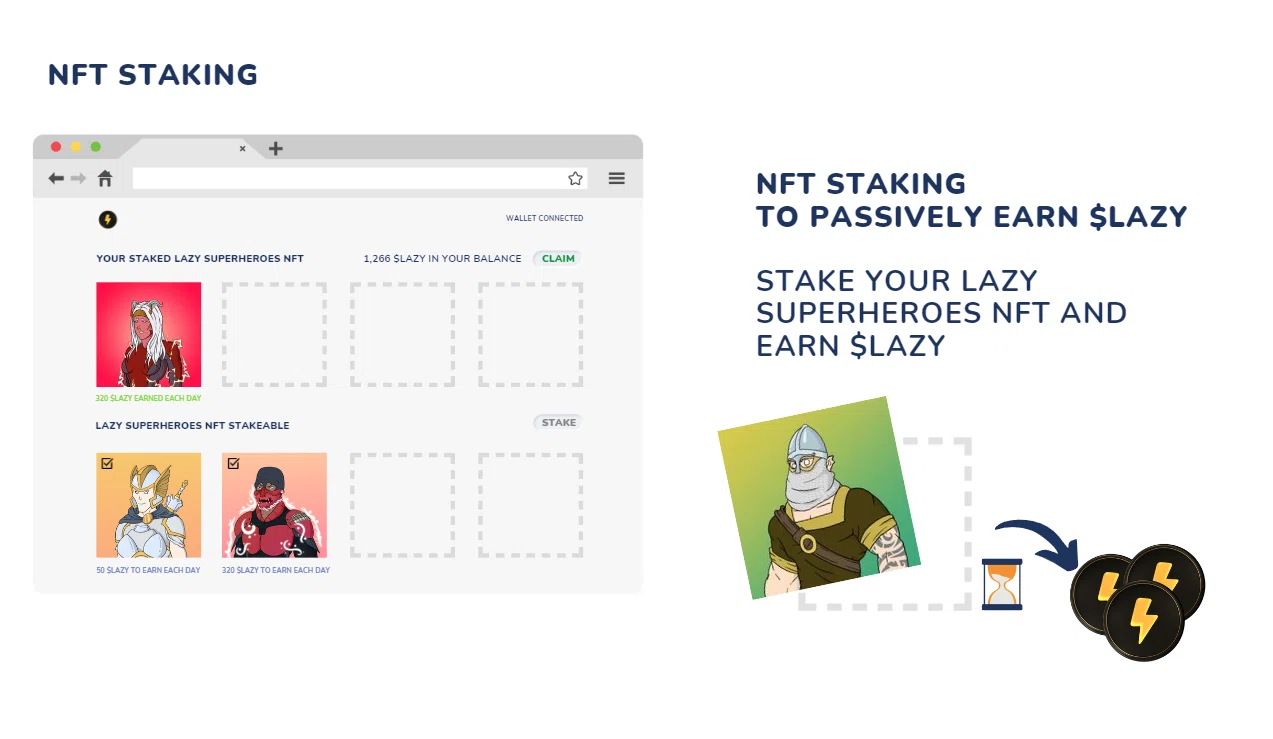Holders are incentivized to stake their NFTs and keep their rewards unclaimed for an extended period of time with a multiplier system