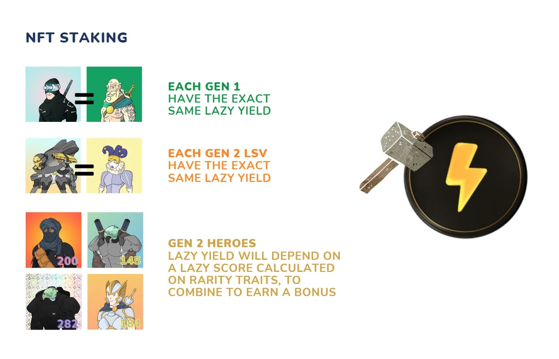 Generations don't have the same yield